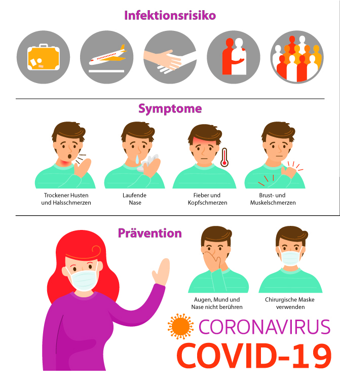 Covid-19 Grafik zu Infektionsrisiken, Symptome und Prävention